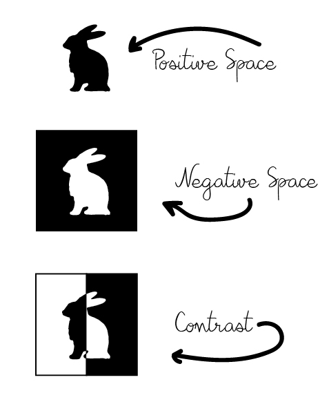 positive and negative space