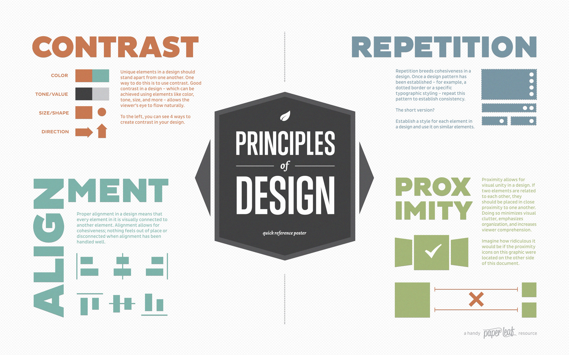 Resume design principles