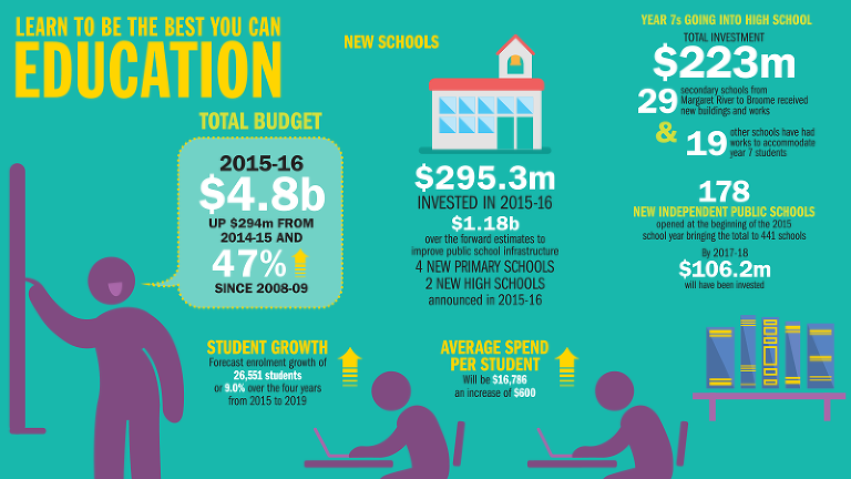 2015-16-education-budget-infographic